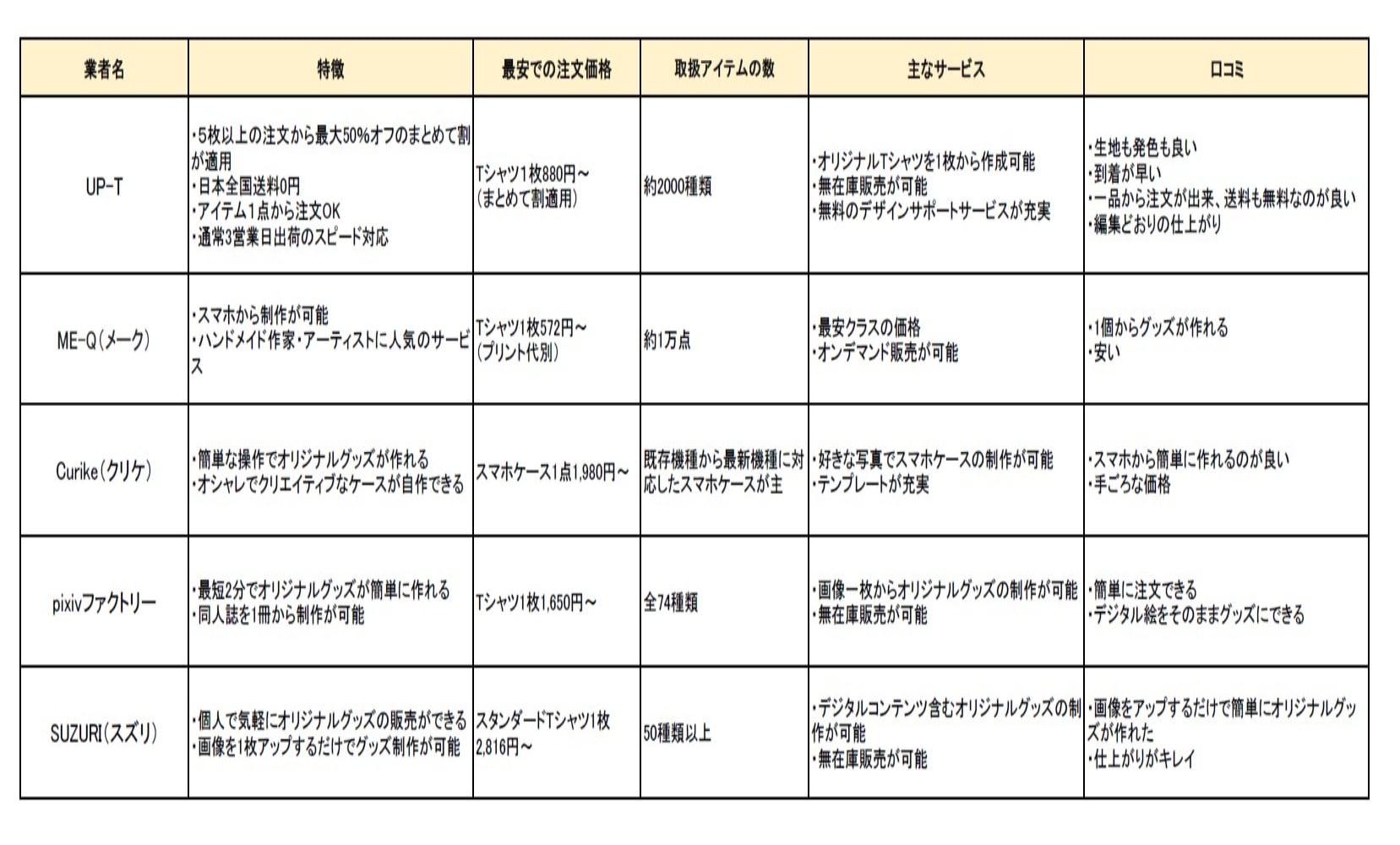 オリジナルスマホケースの素材を比較！おすすめの素材とは